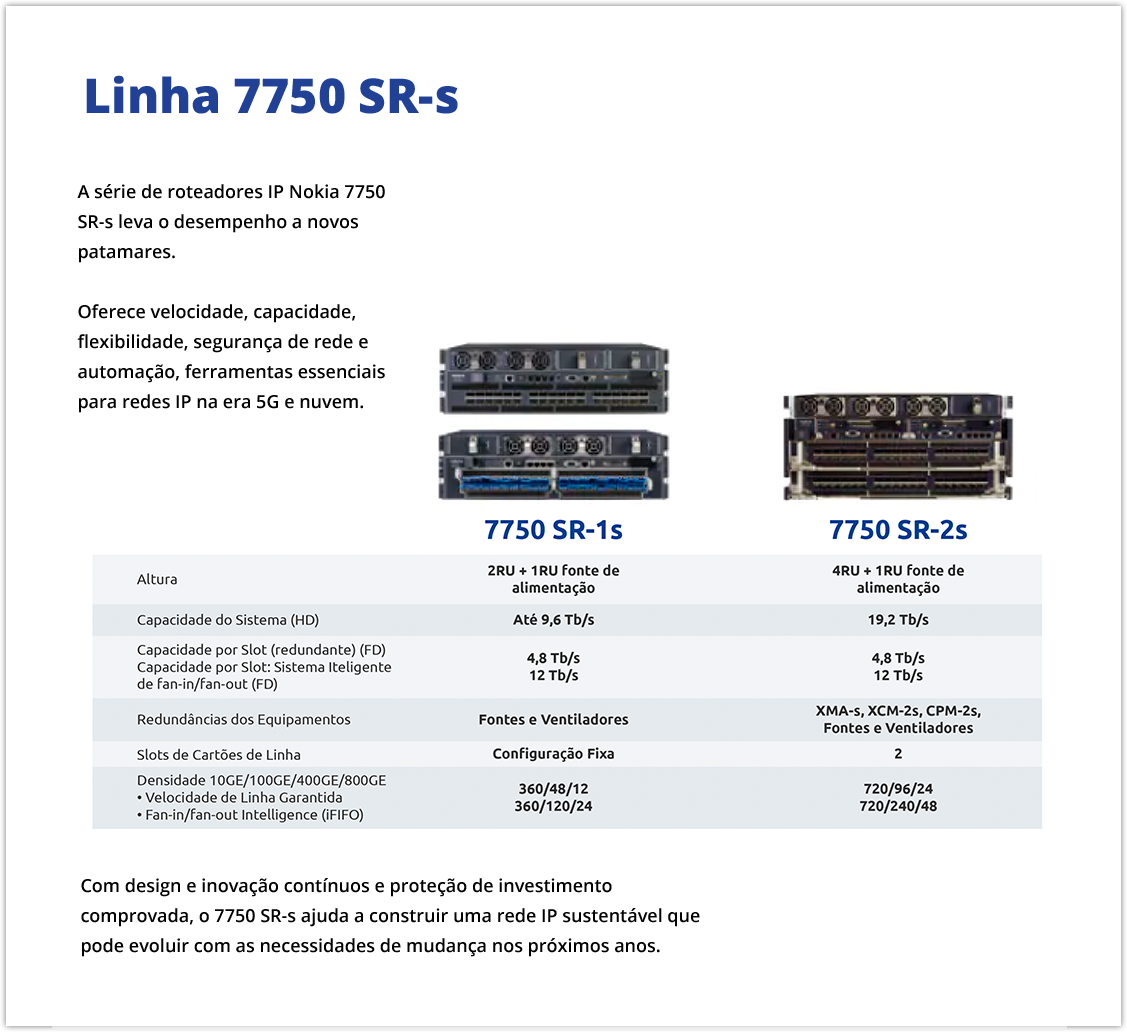 Linha 7750 SR-s1